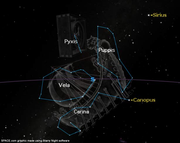 How to See Argo Tonight (the Constellation, Not the Movie)